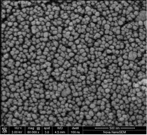 A synthetic method of a nanometer HZSM-5 molecular sieve catalyst