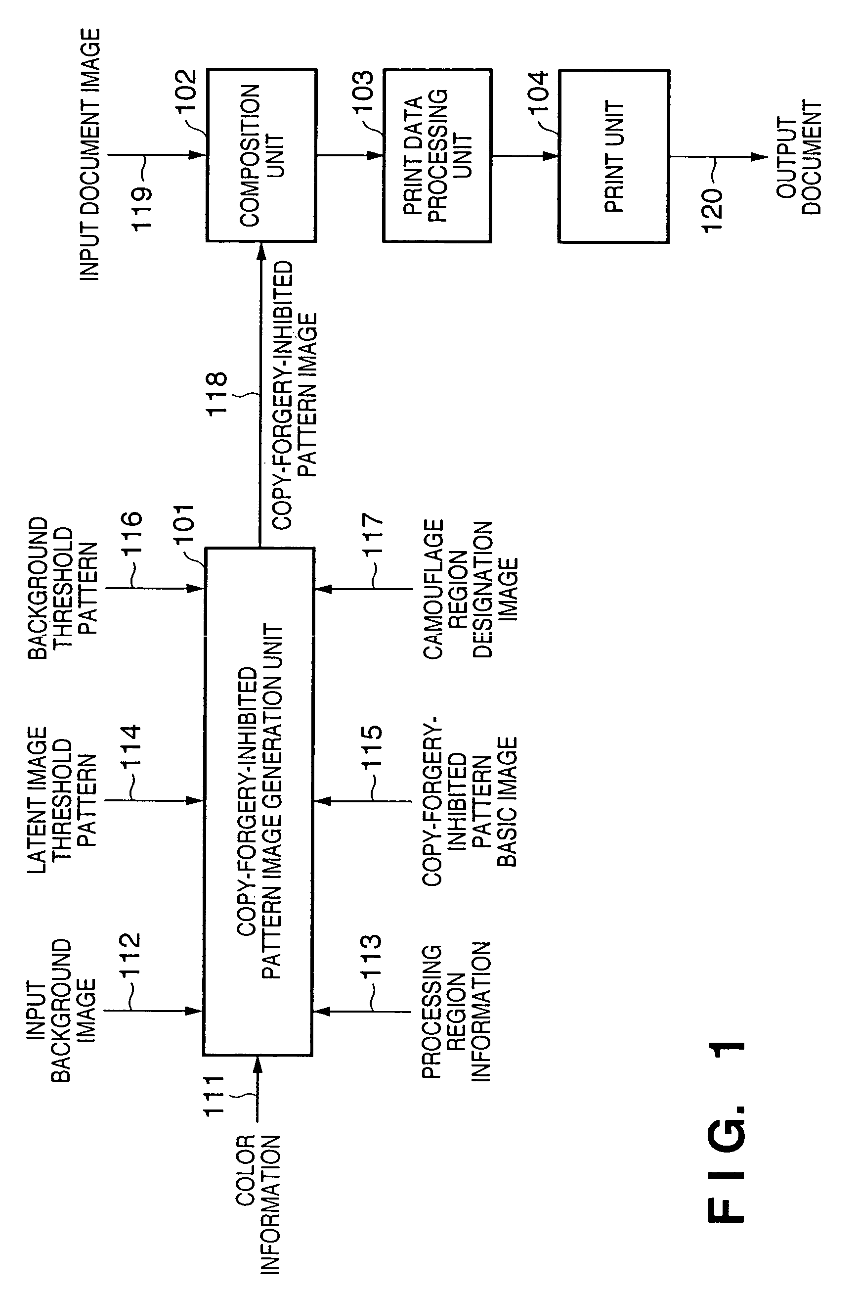 Copy-forgery-inhibited pattern image generation method and image processing apparatus