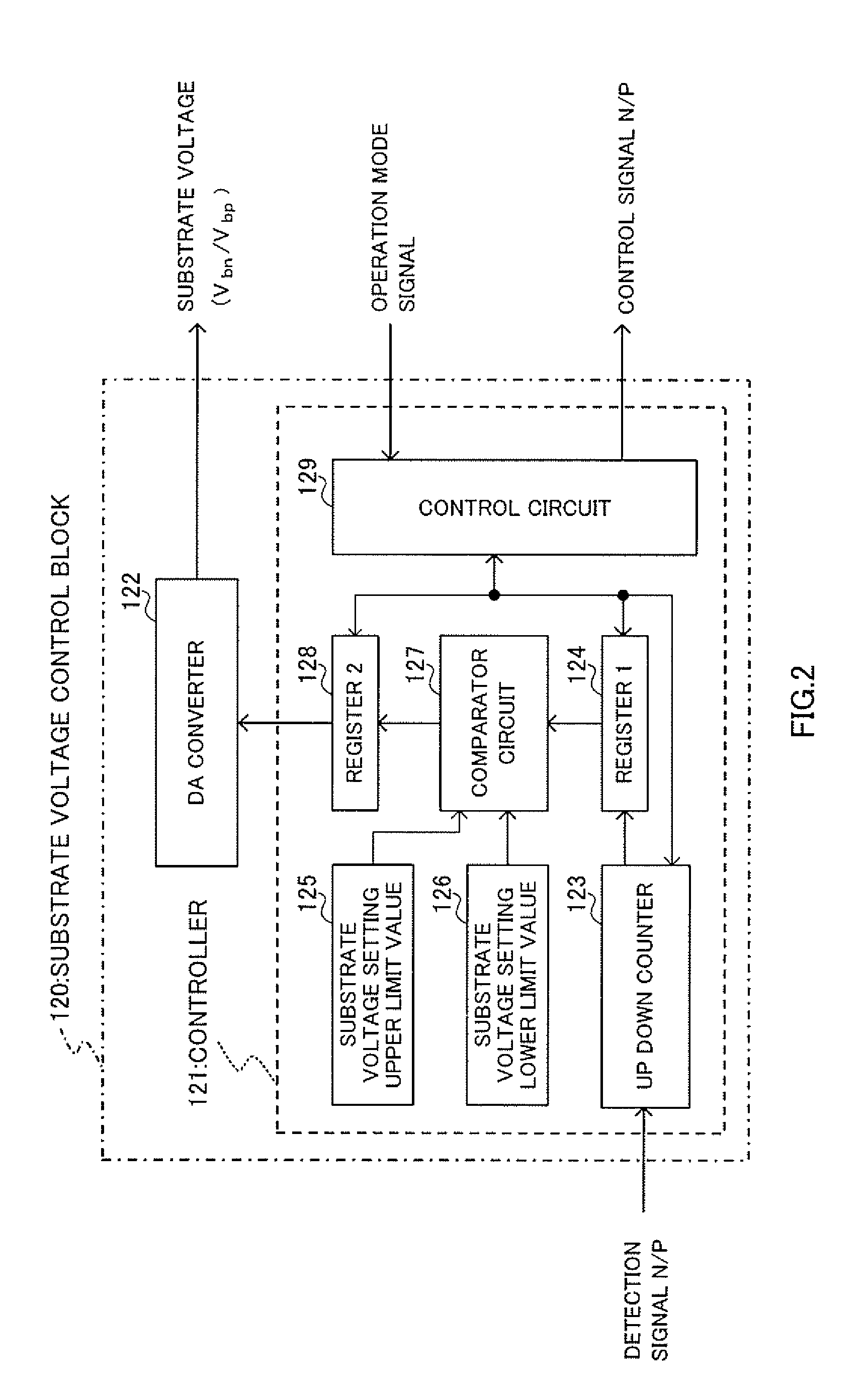 Semiconductor integrated circuit apparatus and electronic apparatus