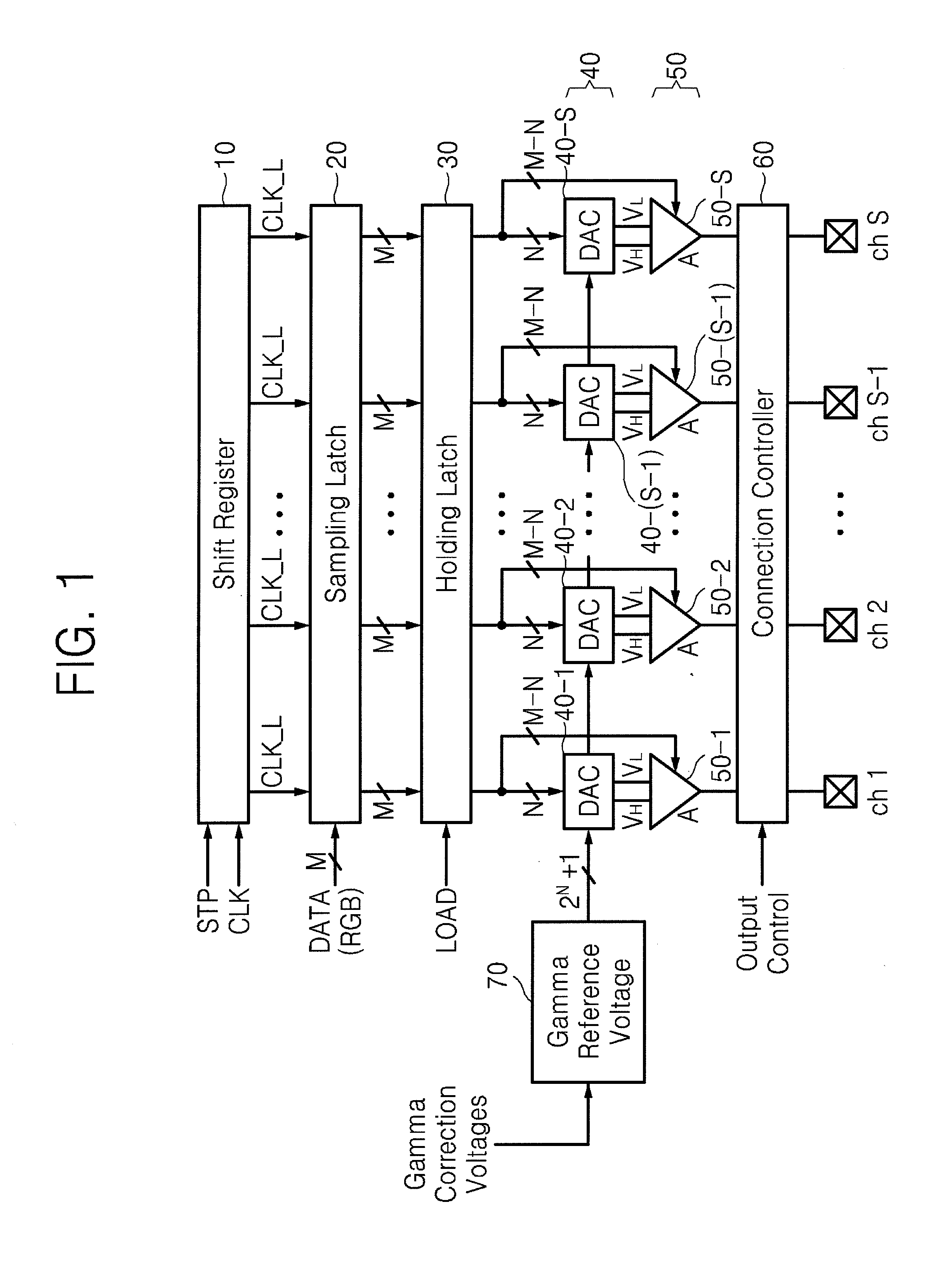 Digital-to-analog conversion circuit and column driver including the same