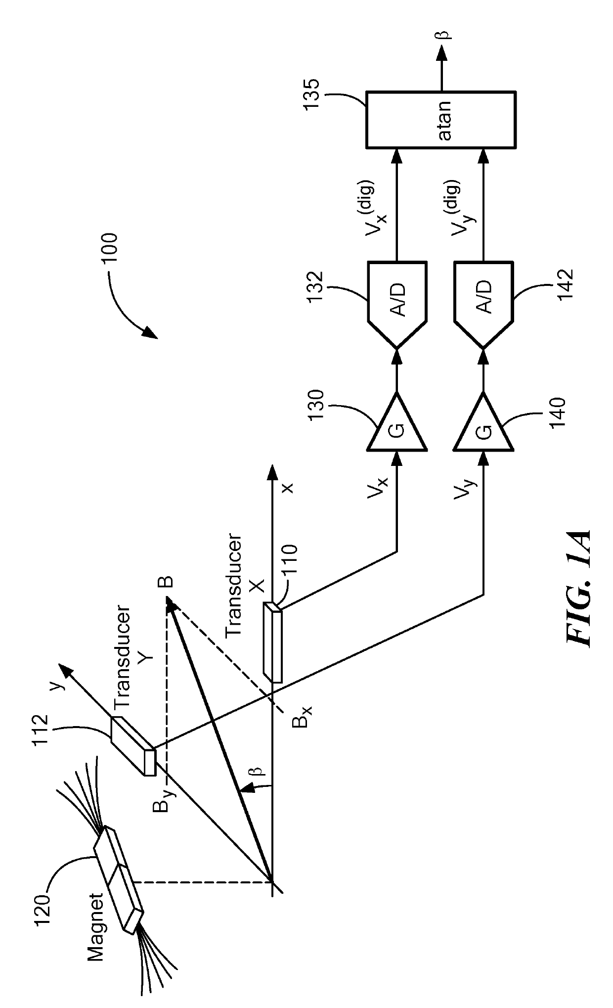 Non-orthogonality compensation of a magnetic field sensor