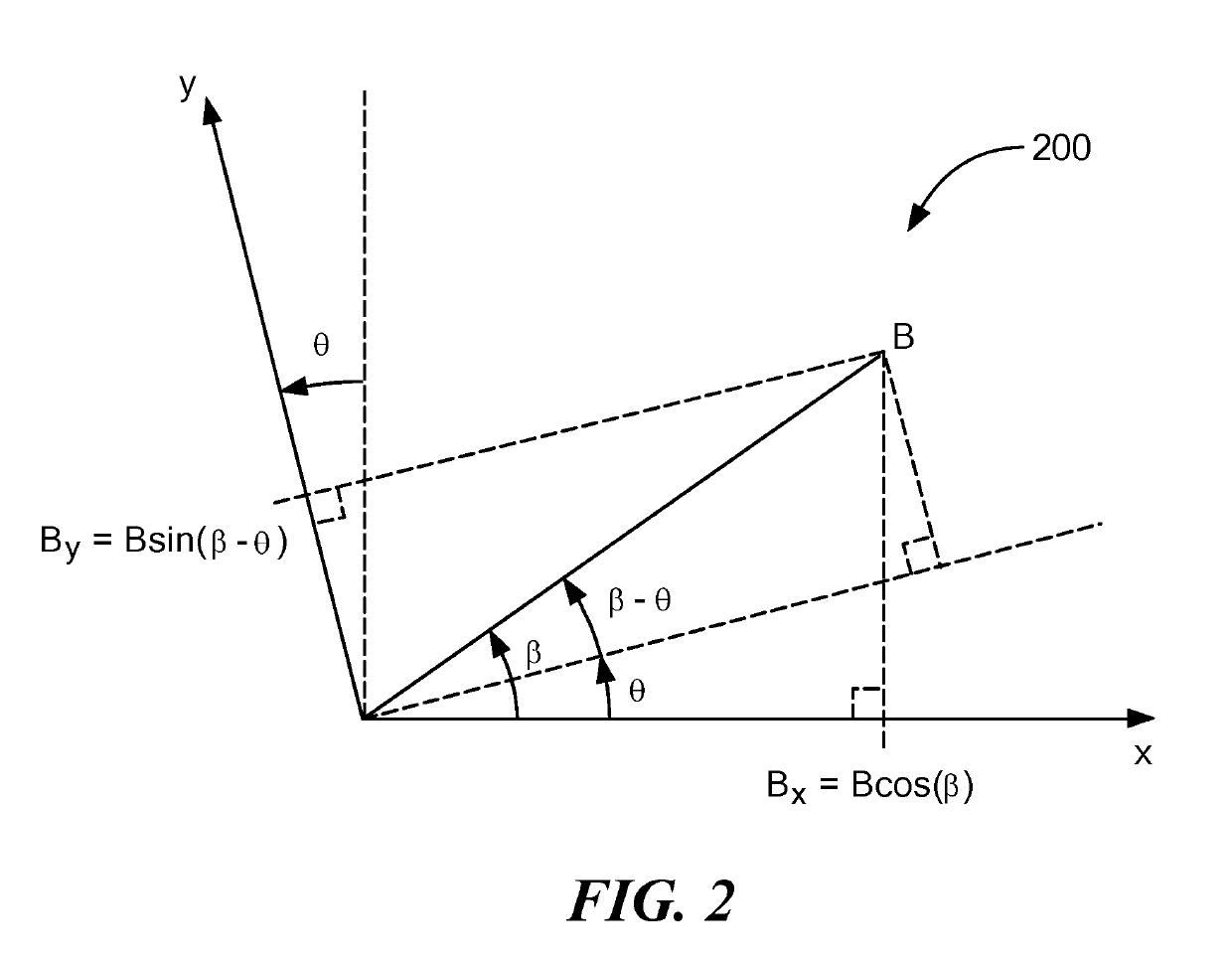 Non-orthogonality compensation of a magnetic field sensor