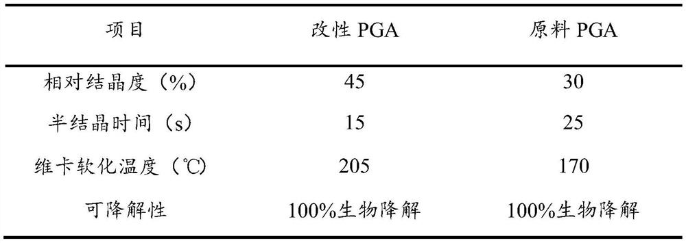 A kind of highly crystalline modified PGA material and preparation method thereof