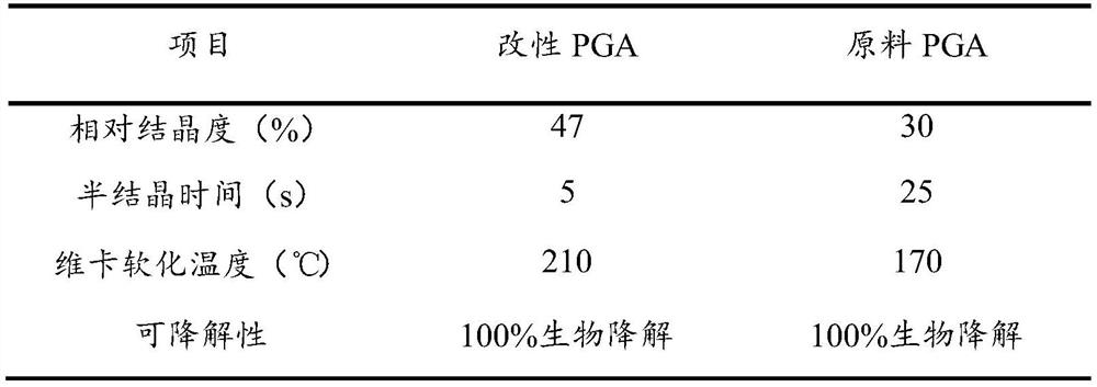 A kind of highly crystalline modified PGA material and preparation method thereof