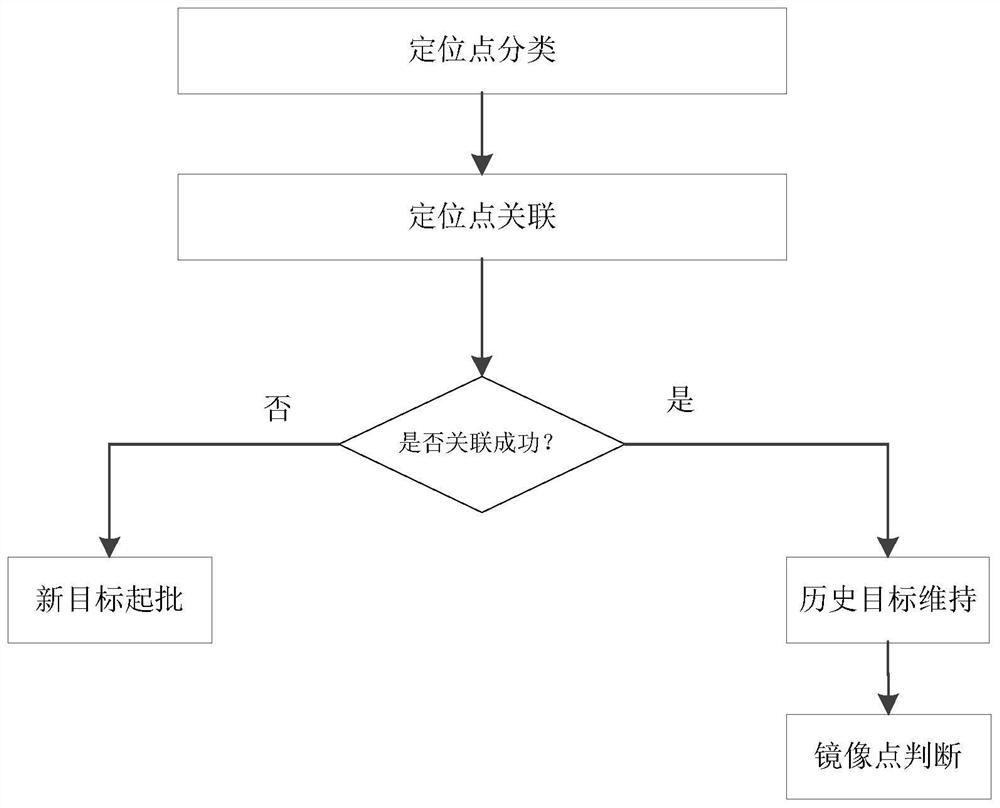Multi-satellite communication time difference positioning data fusion processing method