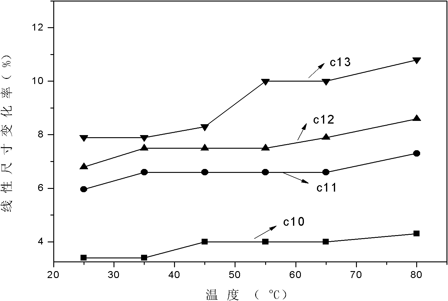 Side chain type sulfonated polyphenyl ether and preparation method thereof