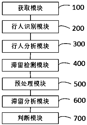Escalator retention detection method and system based on Gaussian mixture model