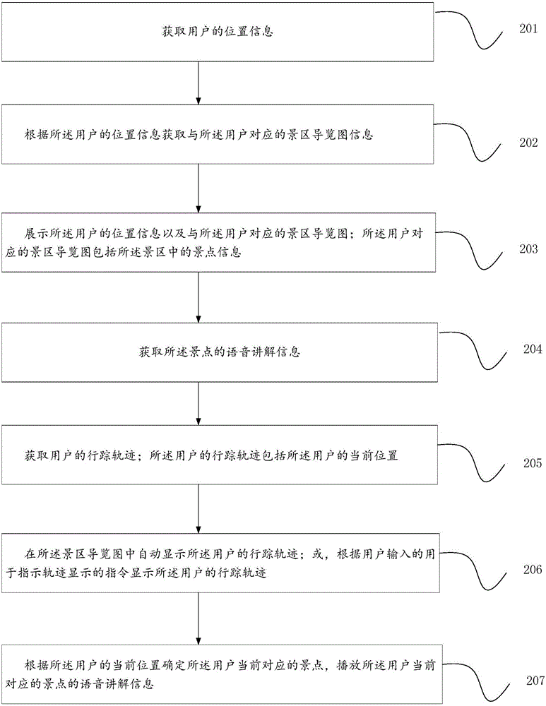 Scenic region information processing method and device