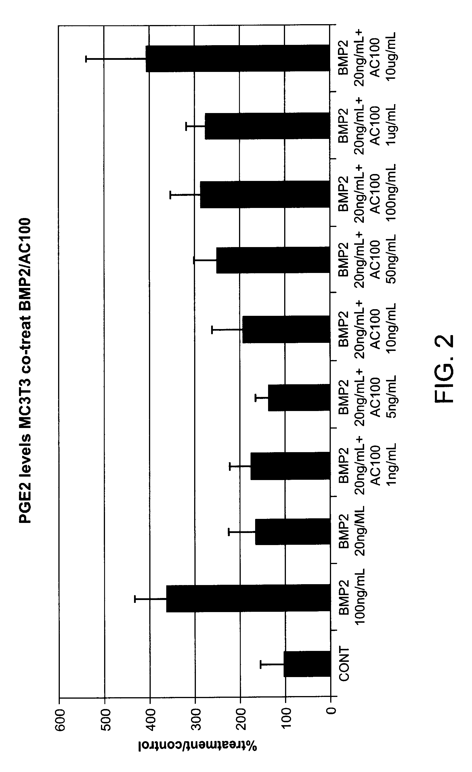 Protein formulation for promoting hard tissue formation