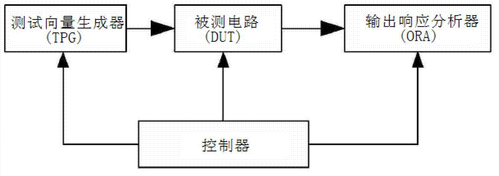 Built-in self-test system based on on-chip system or system-in-package