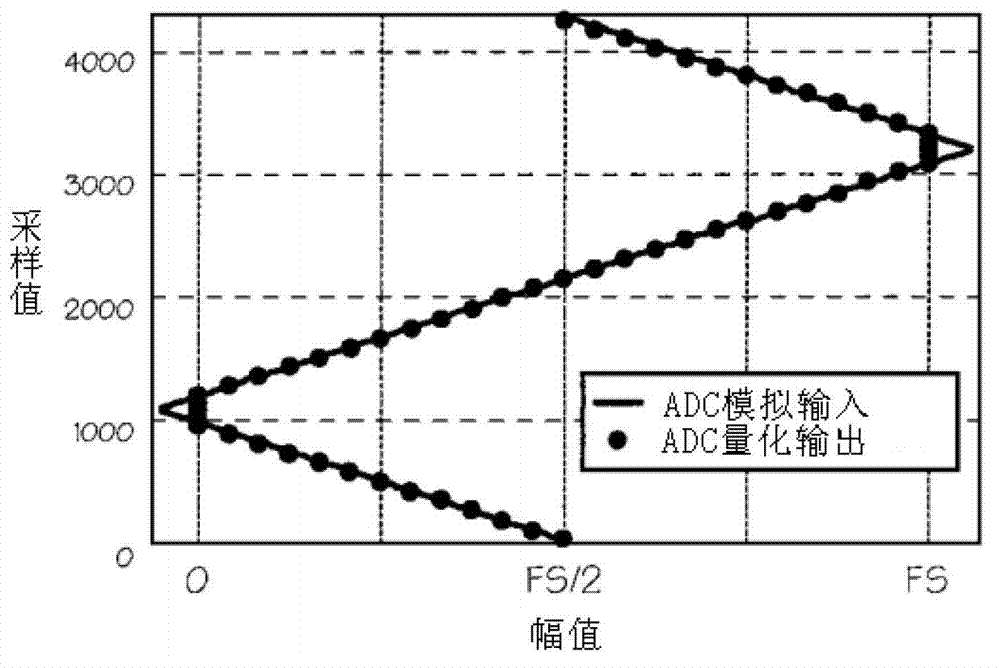 Built-in self-test system based on on-chip system or system-in-package