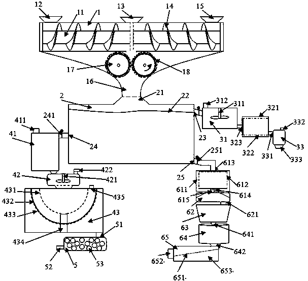 Middle-sized domestic waste treatment device