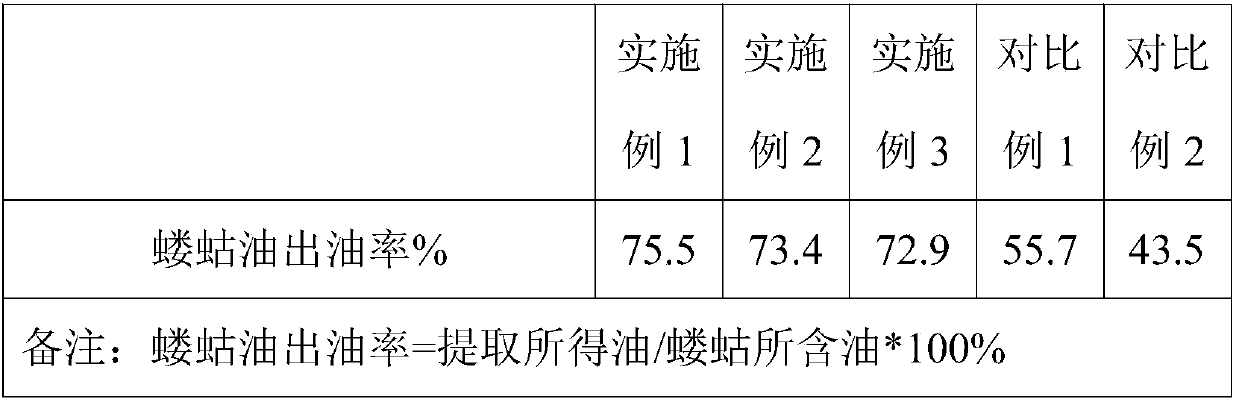 Extraction method and application of mole cricket oil