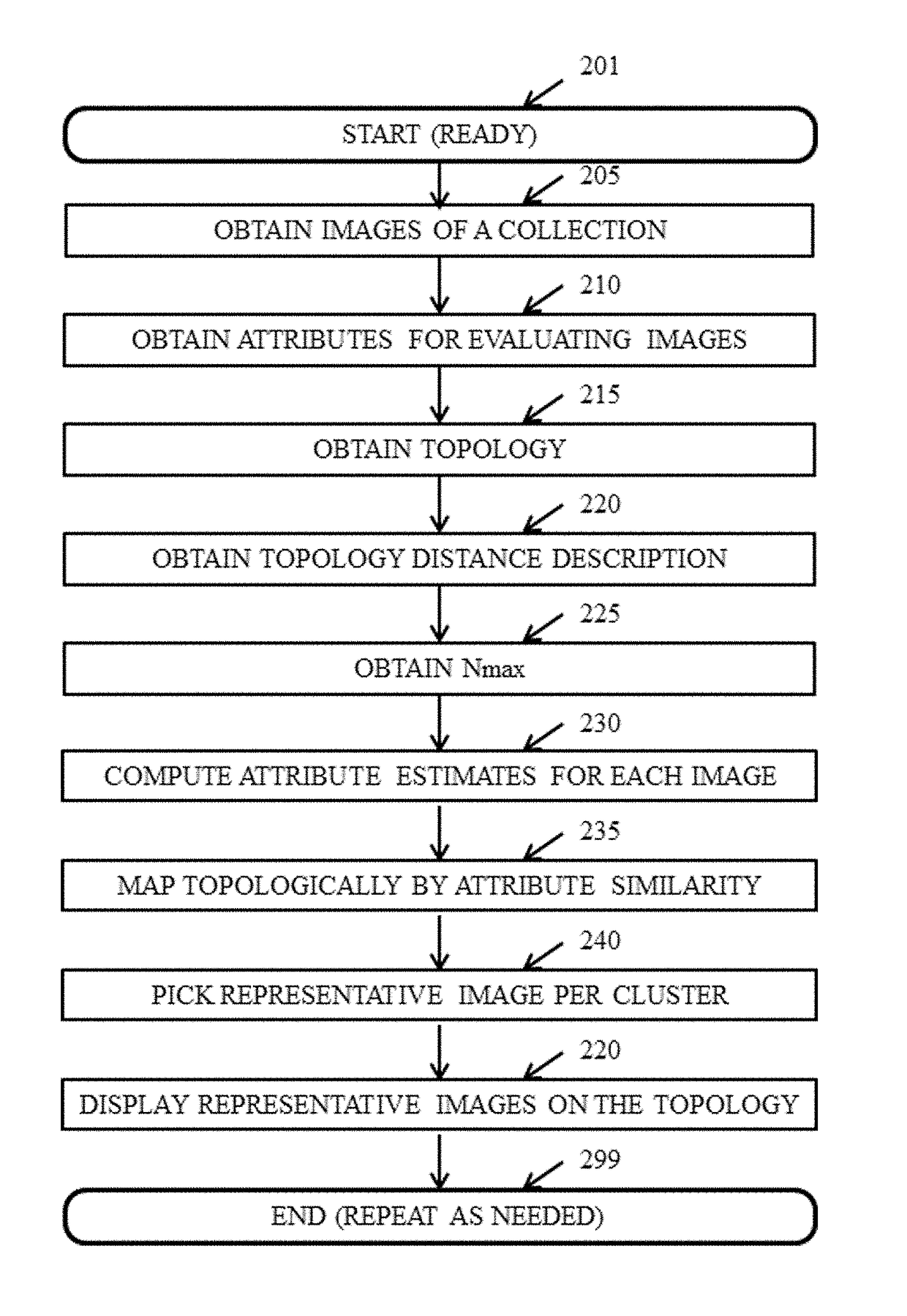 Spatial organization of images based on emotion face clouds