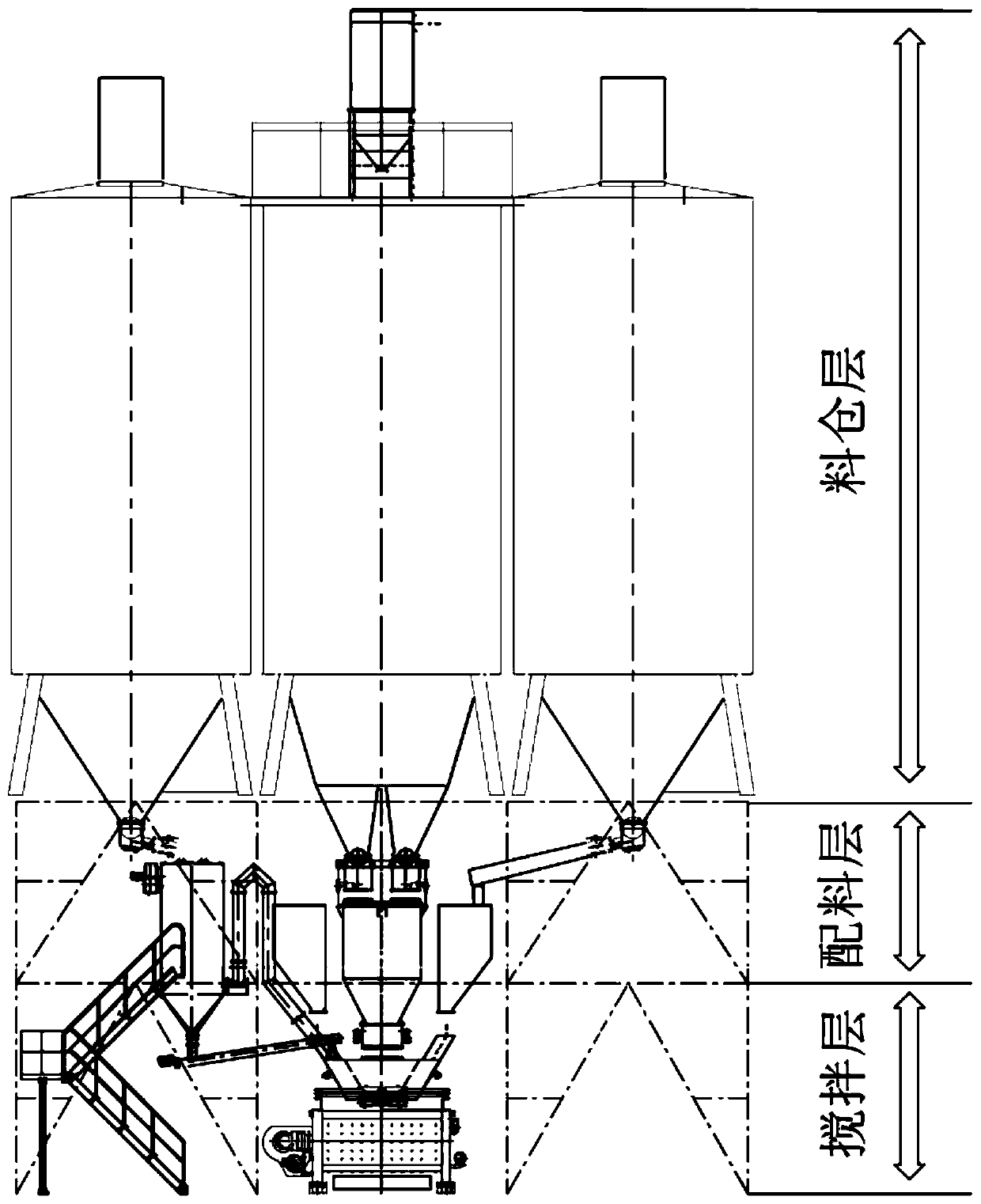 Top-mounted environment friendly mixing plant stock bin distribution structure