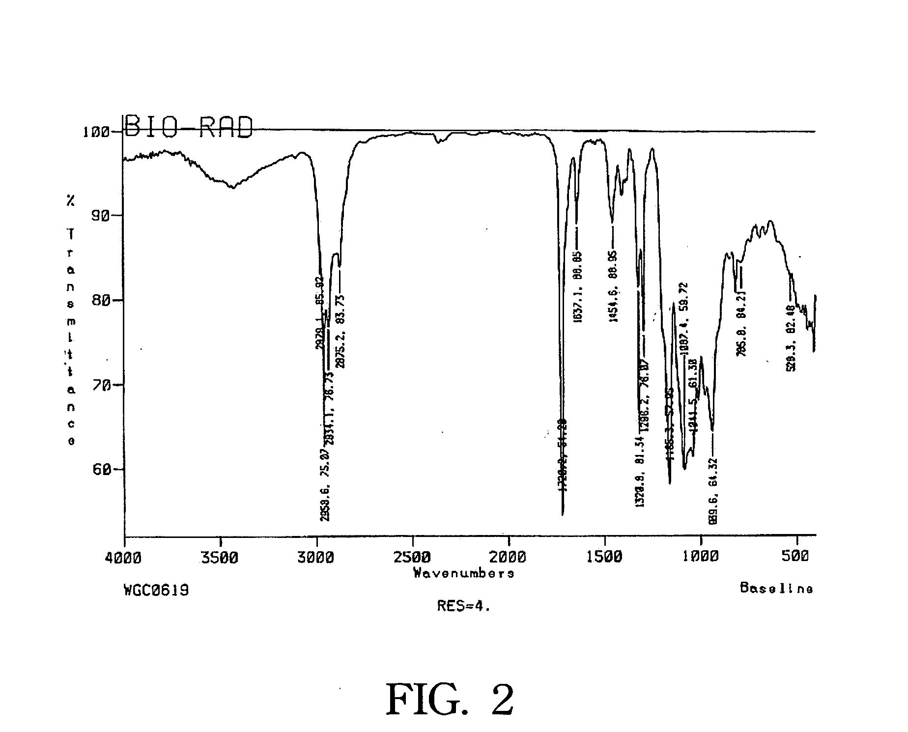Functionalized sol-gel material, sol-gel film derived therefrom, and method for preparing the same