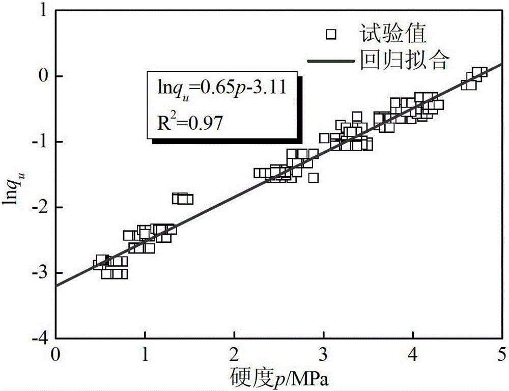 The Method of Detecting the Strength of Cement Mixed Soil by Hardness Test