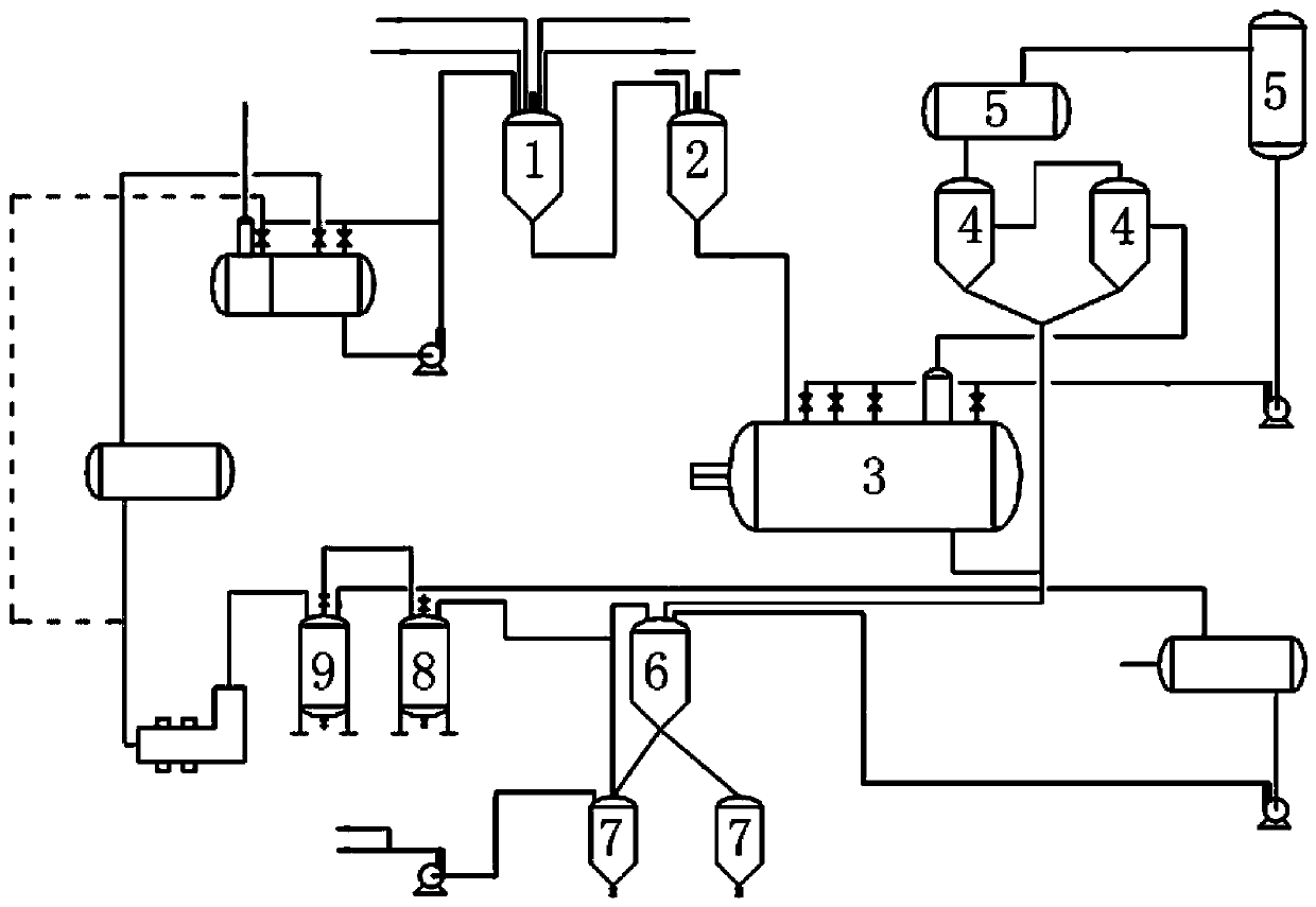 A process and device for continuous production of polybutene-1