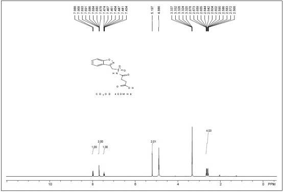 Zonisamide derivative, homogeneous enzyme immunoassay reagent and preparation method