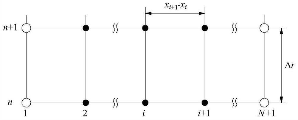 A Method for Predicting the Dynamic Flow Temperature of Natural Gas Based on Path Search