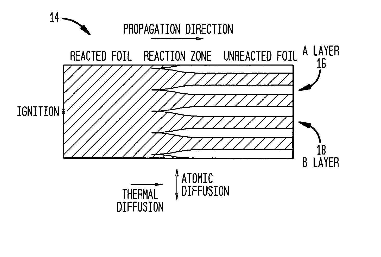 Method of joining using reactive multilayer foils with enhanced control of molten joining materials