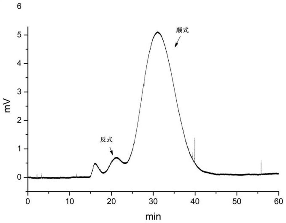A kind of method of high-speed countercurrent chromatographic separation of cis-trans isomers of sertraline hydrochloride