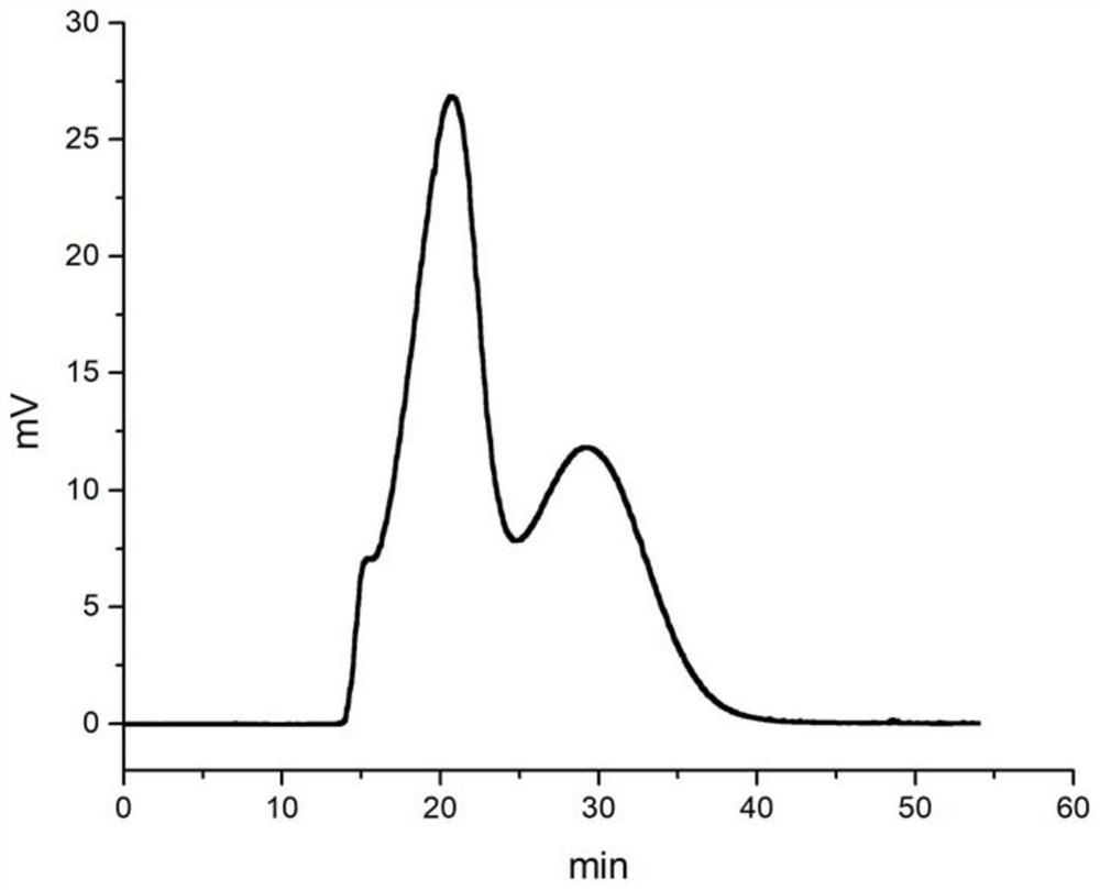 A kind of method of high-speed countercurrent chromatographic separation of cis-trans isomers of sertraline hydrochloride