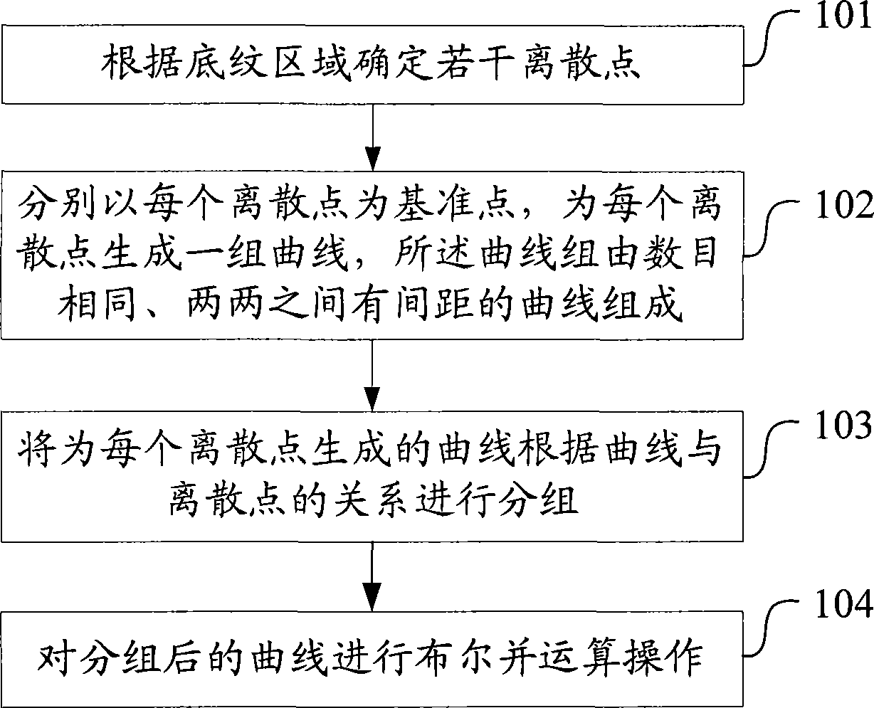 Method and apparatus for generating safety shading in plate making anti-forgery