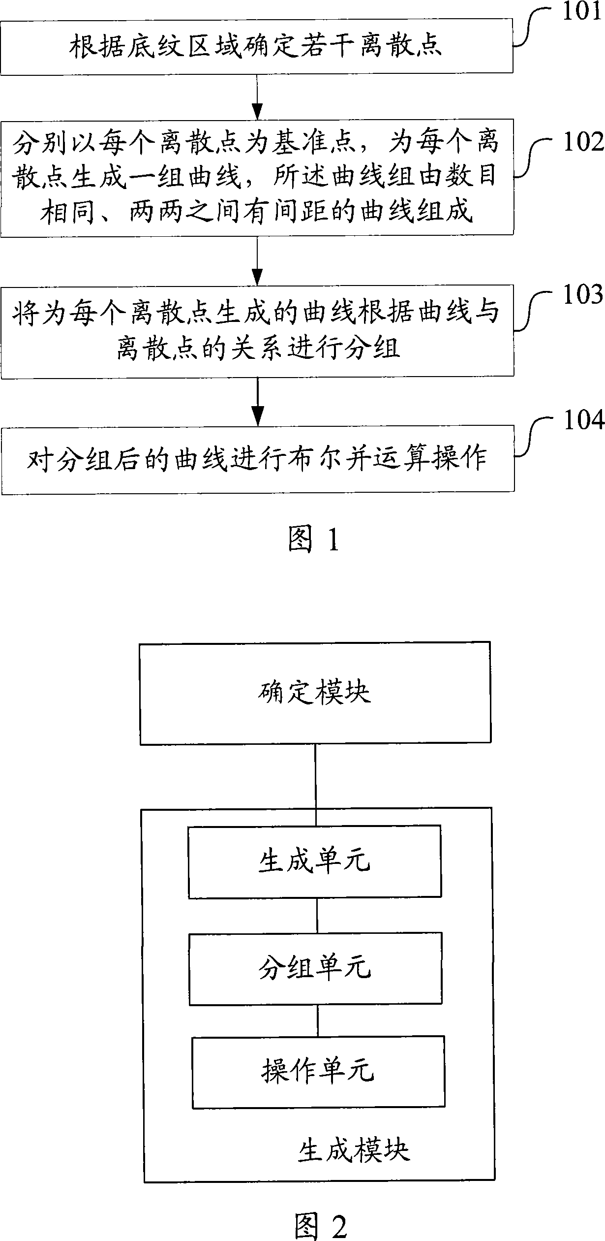 Method and apparatus for generating safety shading in plate making anti-forgery