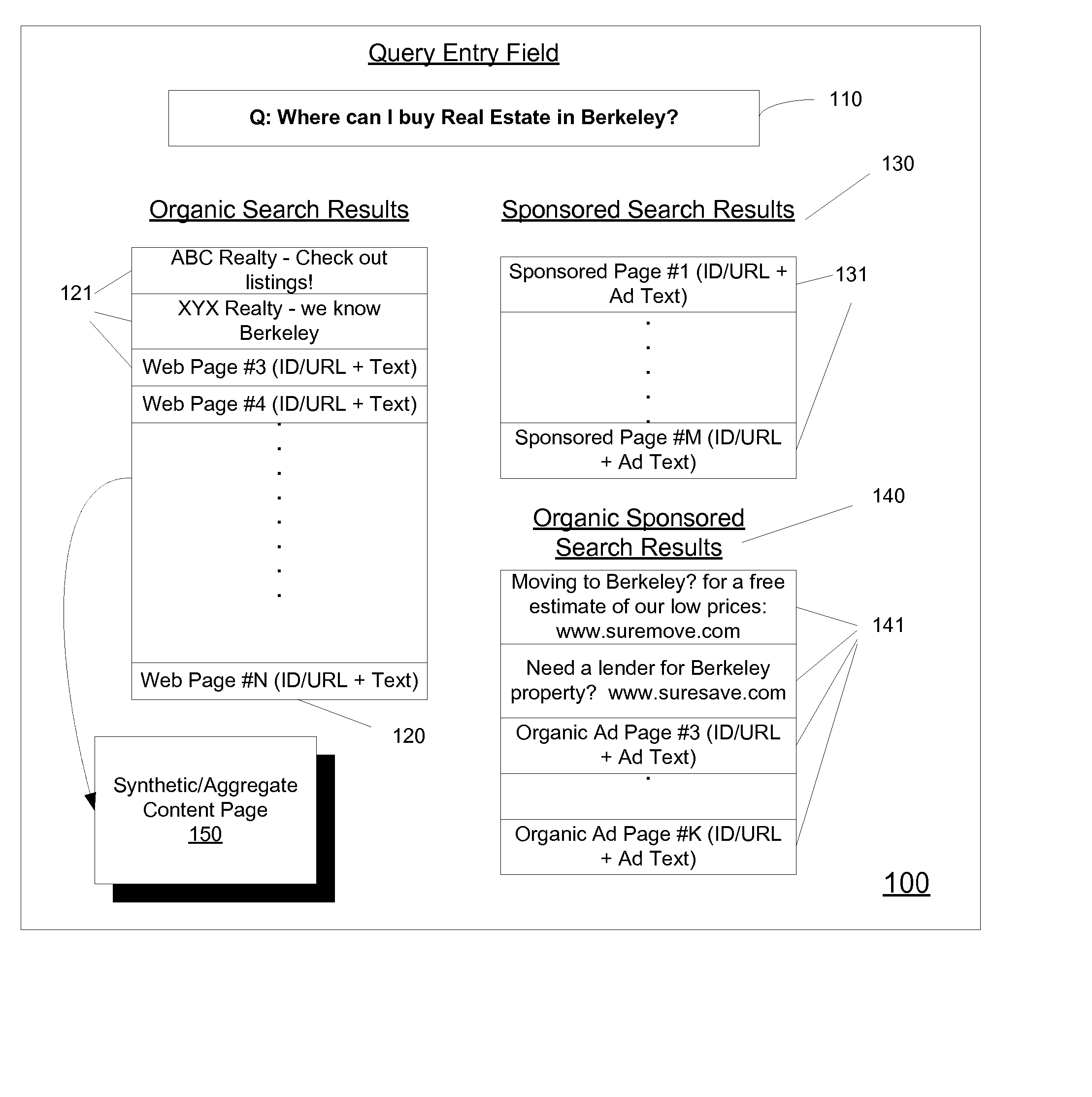 System & Method of Delivering Content Based Advertising