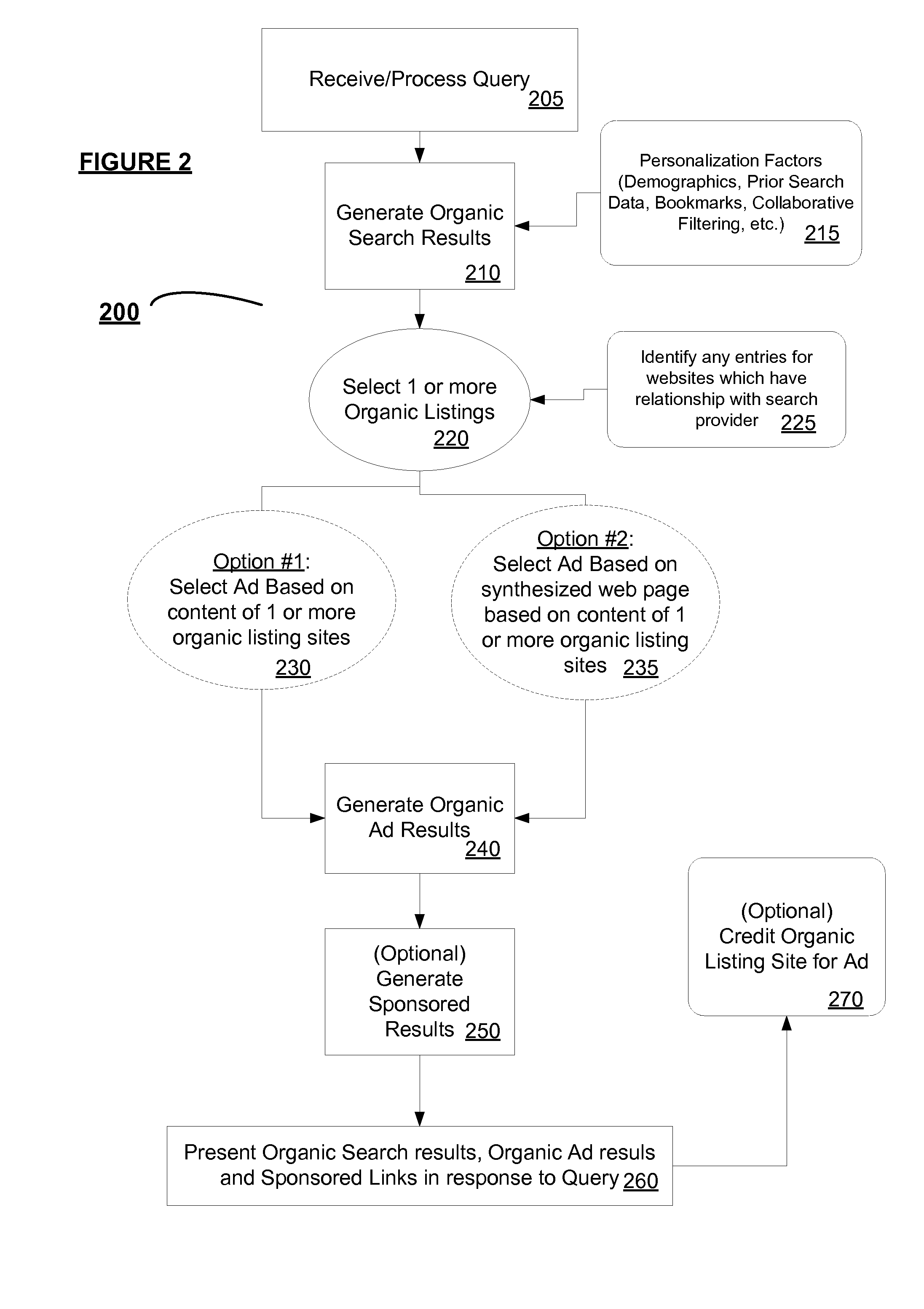 System & Method of Delivering Content Based Advertising