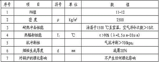 Heat-absorbing coating and preparation method thereof