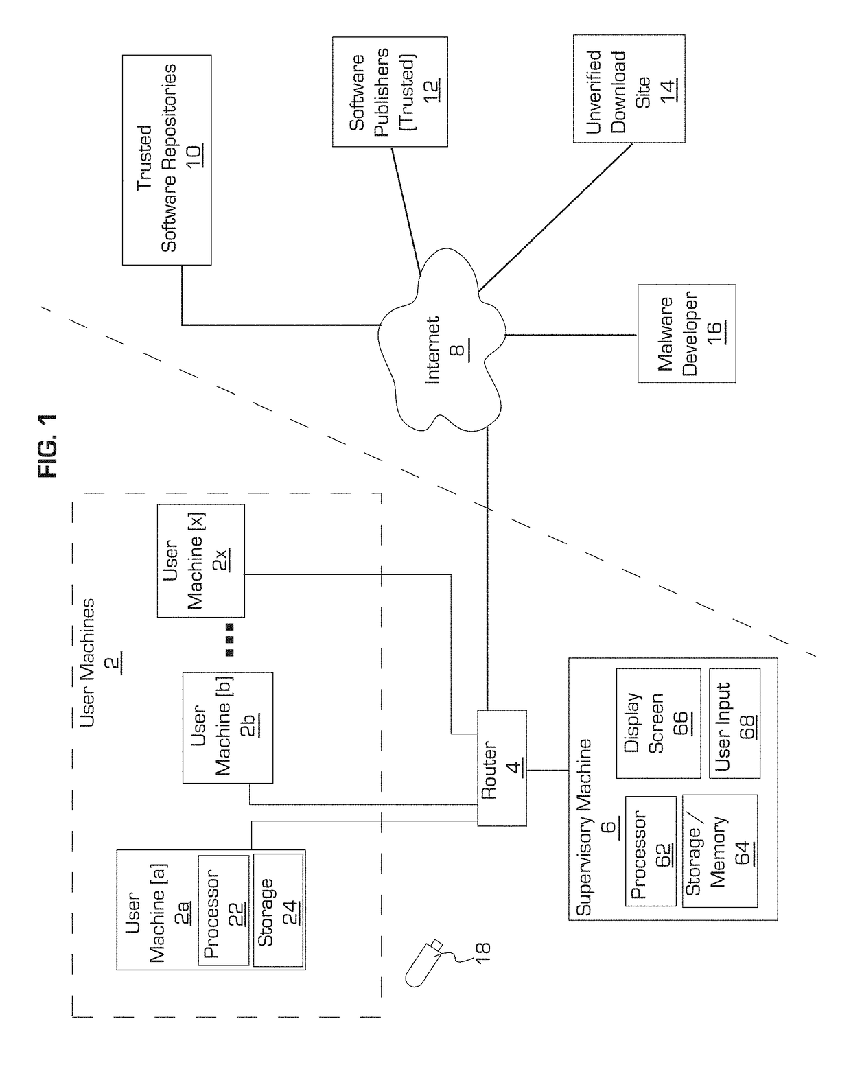 Automated software safeness categorization with installation lineage and hybrid information sources