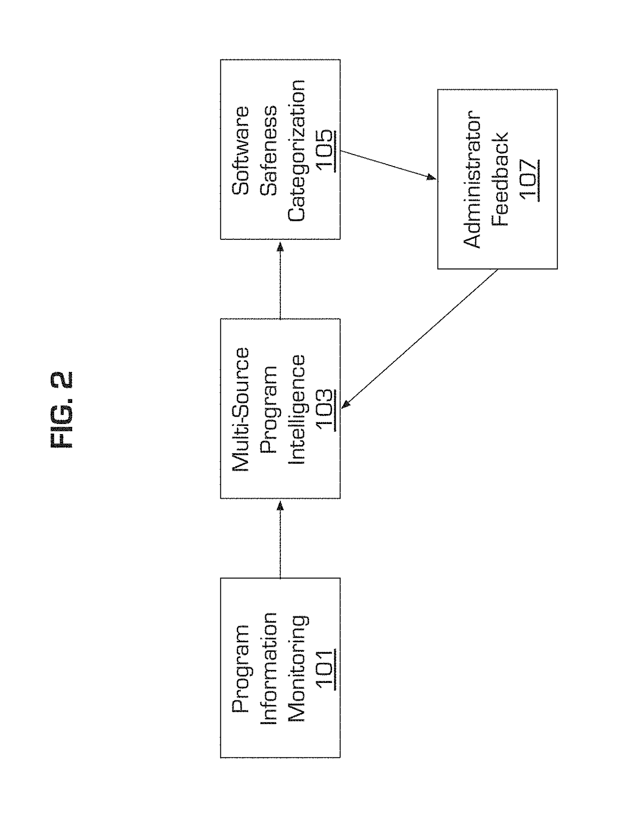 Automated software safeness categorization with installation lineage and hybrid information sources