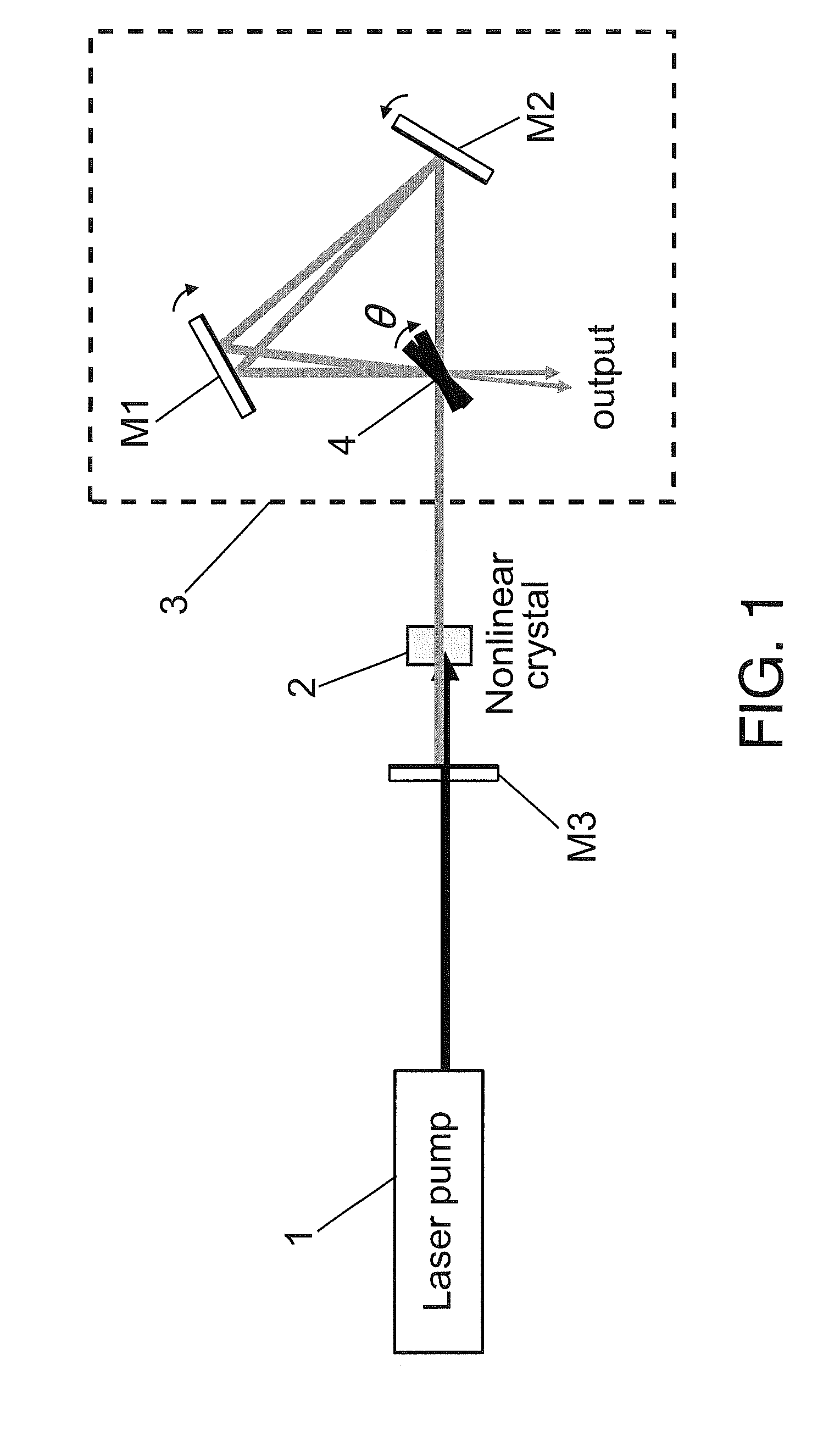 Optical parametric oscillator with optimized output coupling