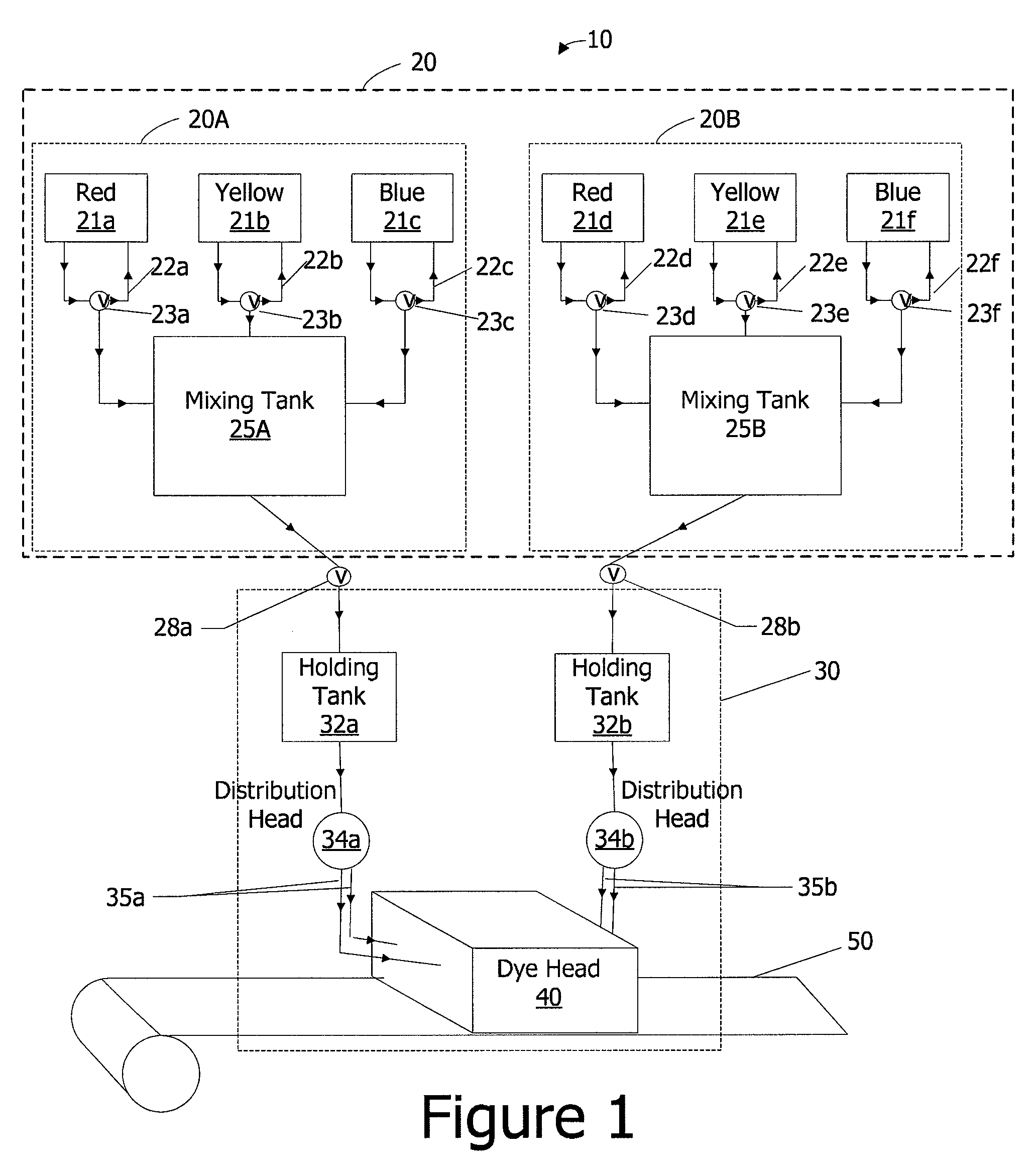 Carpet dyeing systems and methods