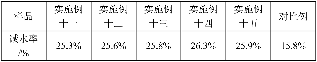 Mud resistant polycarboxylate superplasticizer and preparation method thereof