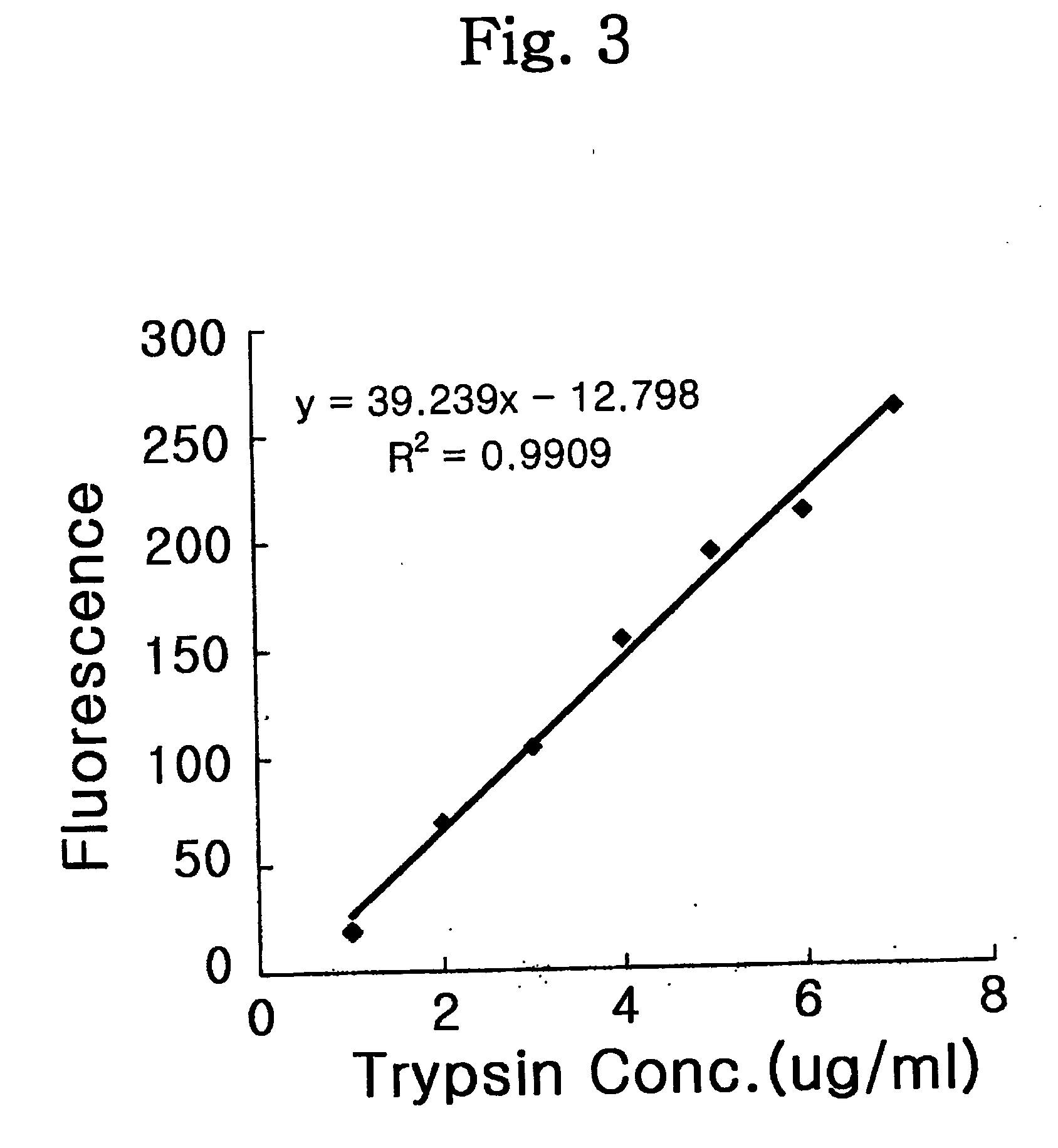 Stabilized biocatalysts and methods of bioconversion using the same