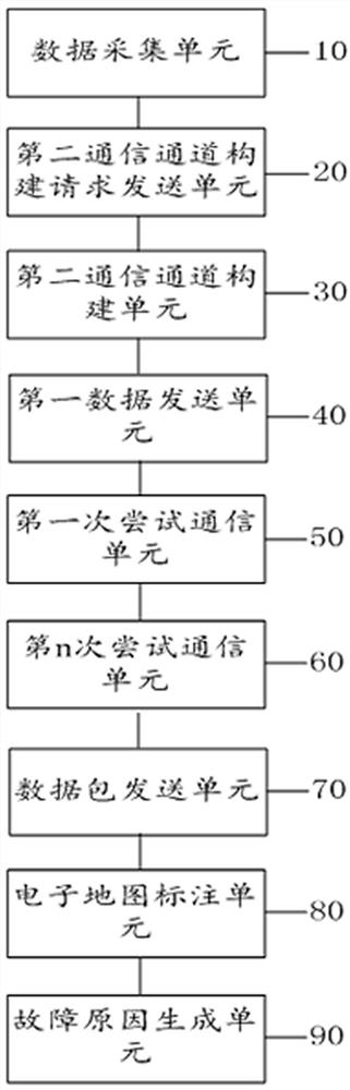 Off-line smart city front-end equipment fault reason feedback and pre-judgment method and system