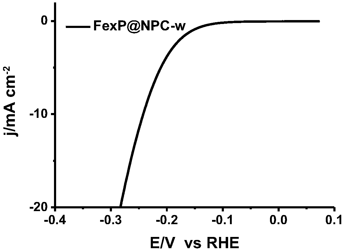 A kind of hydrogen evolution catalyst and preparation method thereof