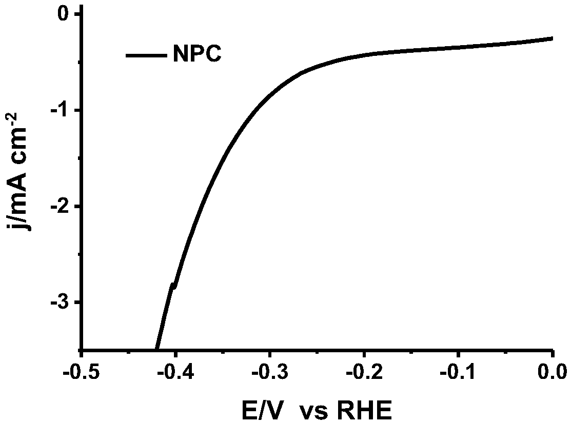 A kind of hydrogen evolution catalyst and preparation method thereof