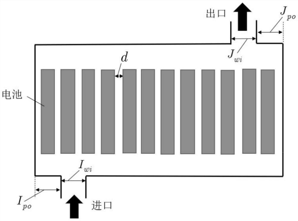 Multi-objective battery pack structure optimization method based on neural network