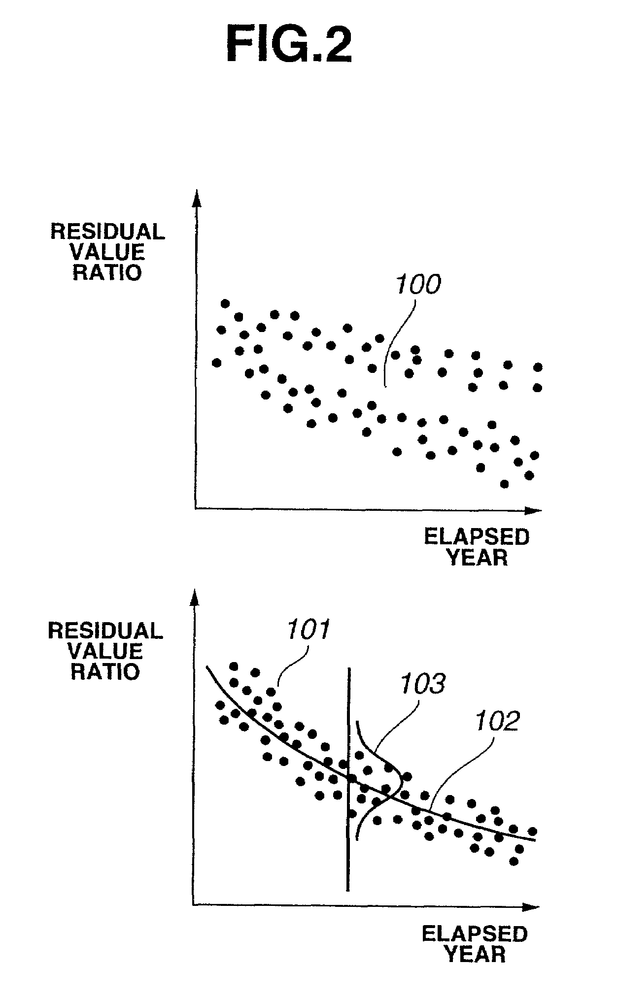 Residual value forecasting system and method thereof, insurance premium calculation system and method thereof, and computer program product