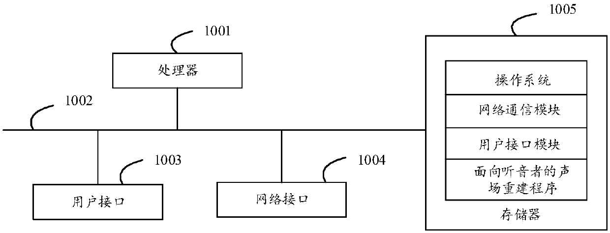 Audio field reconstruction method for listener, audio device, storage medium and device