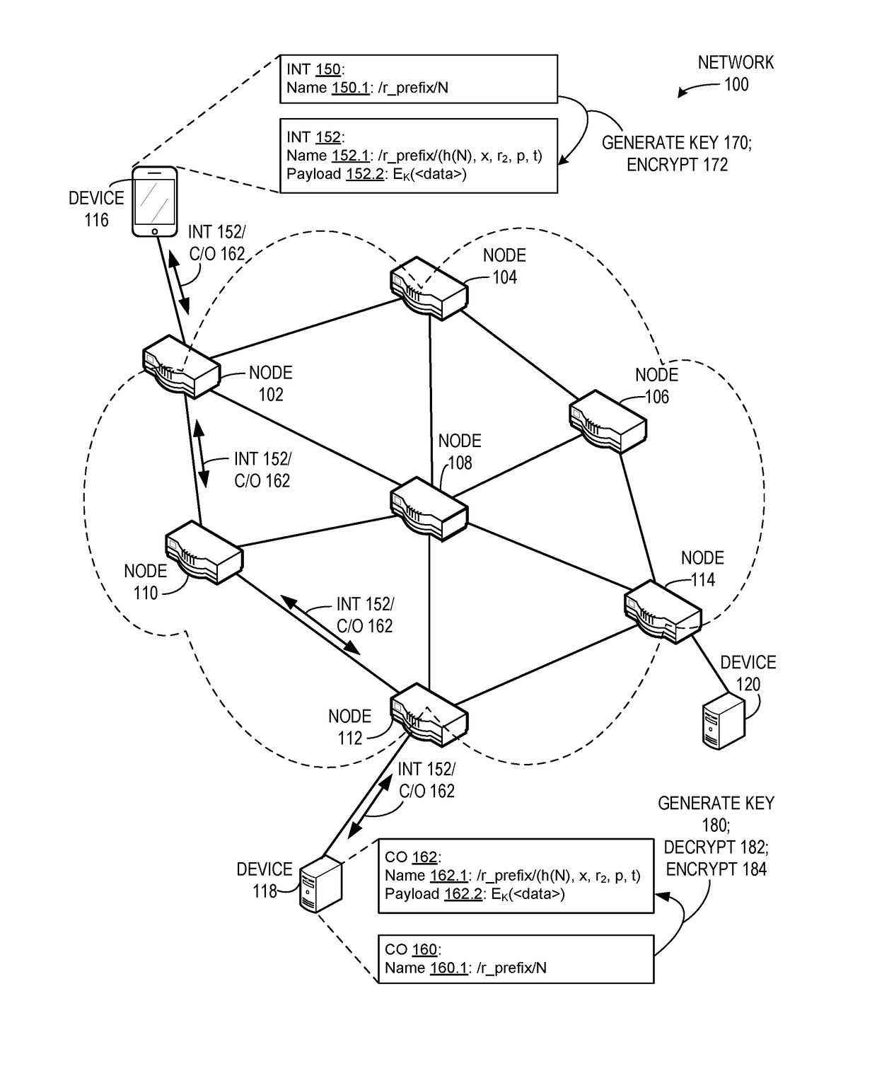 Method and system for interest encryption in a content centric network