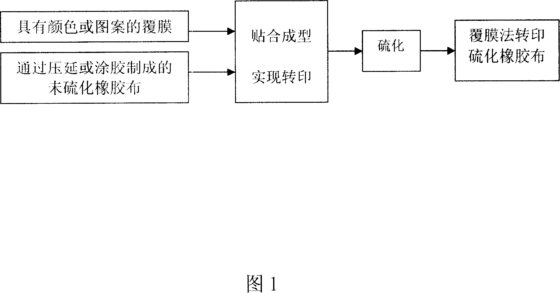 Method for producing colorful rubber cloth