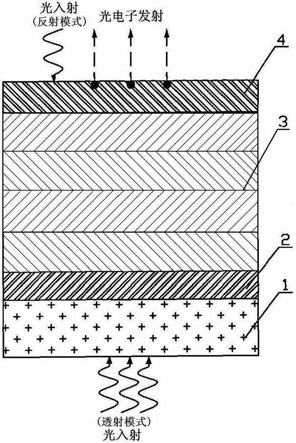 Exponential-doping GaN ultraviolet photocathode material structure and preparation method thereof