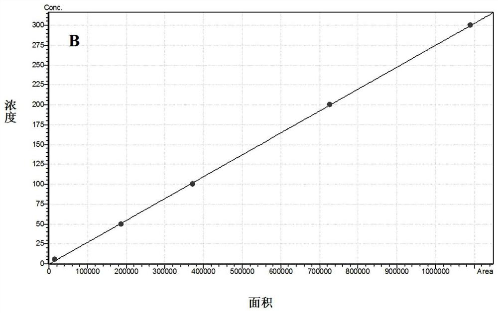 A kind of sulforaphane with anti-influenza virus effect and its preparation method and application