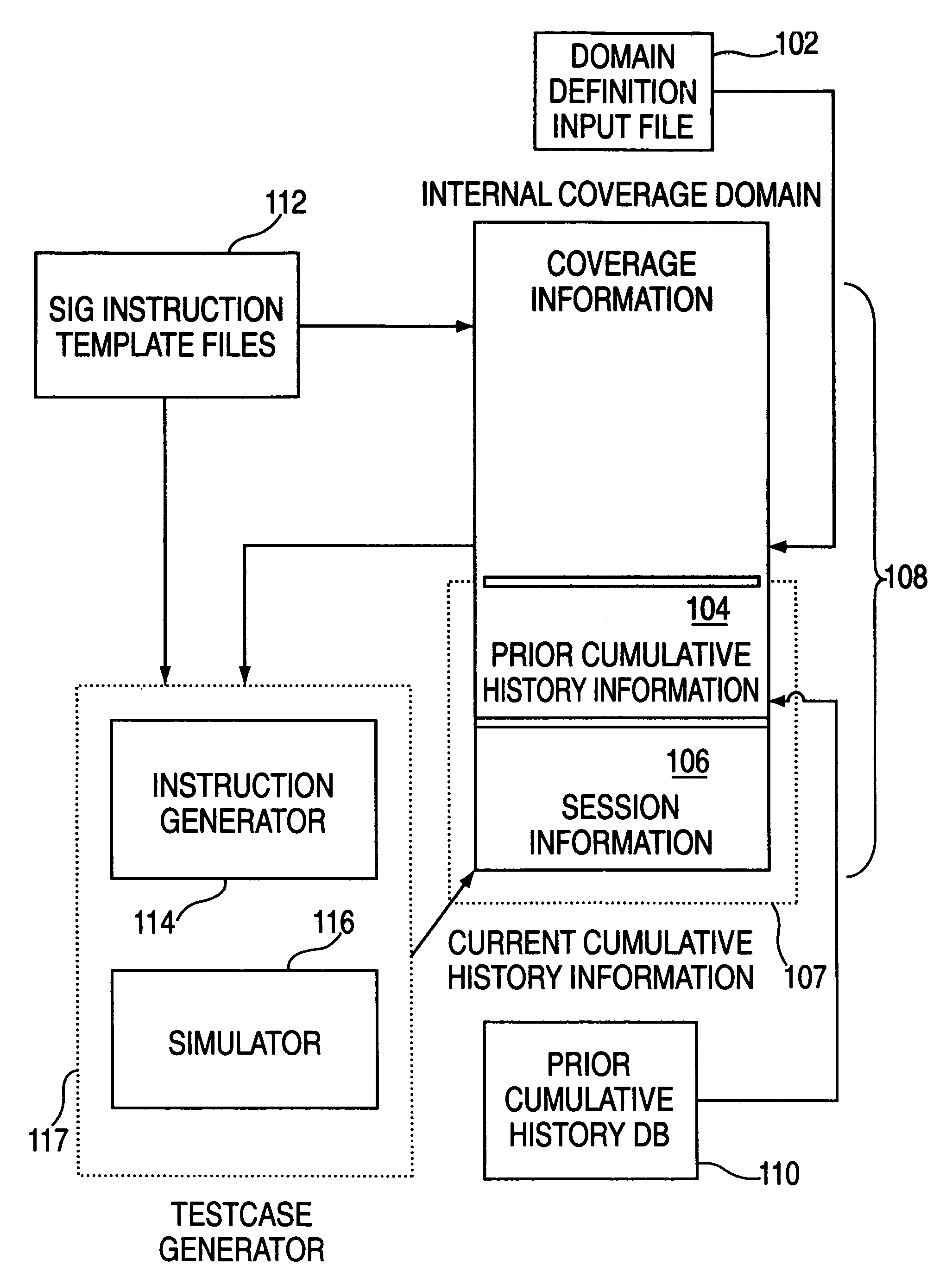 System and method for facilitating programmable coverage domains for a testcase generator