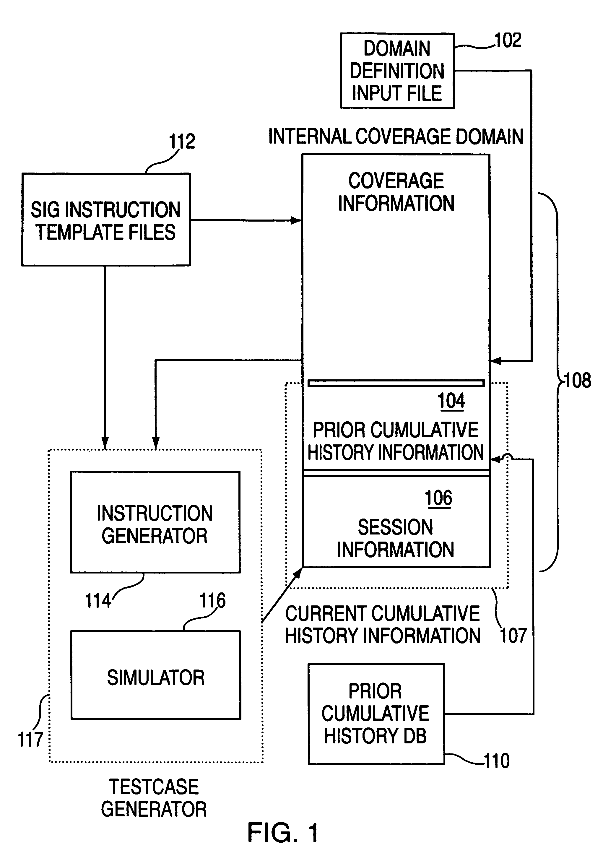 System and method for facilitating programmable coverage domains for a testcase generator